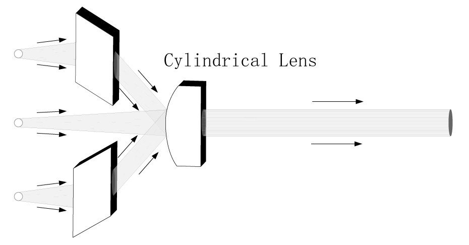 Laser Headlights