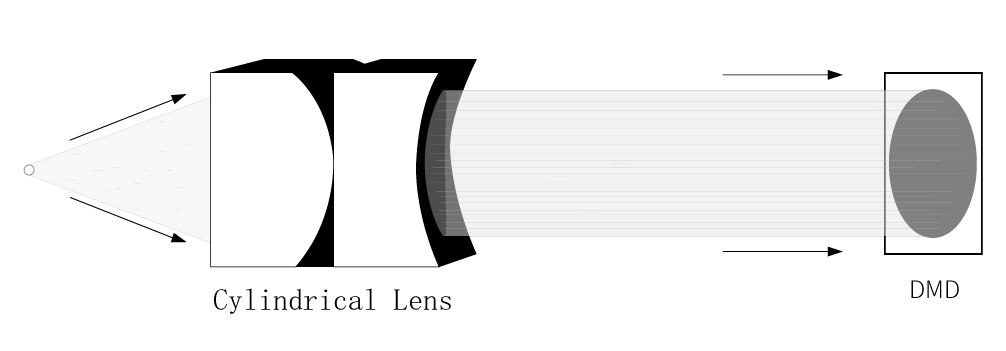 Laser TV