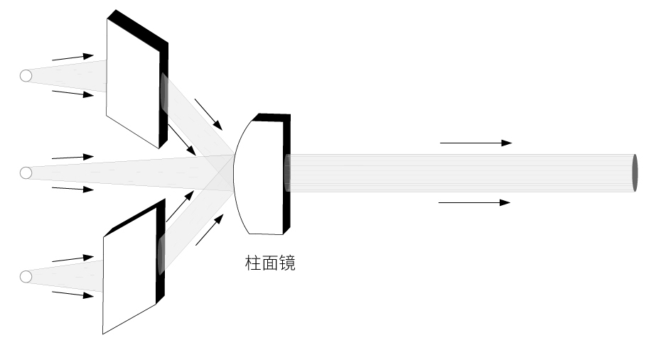 激光大灯