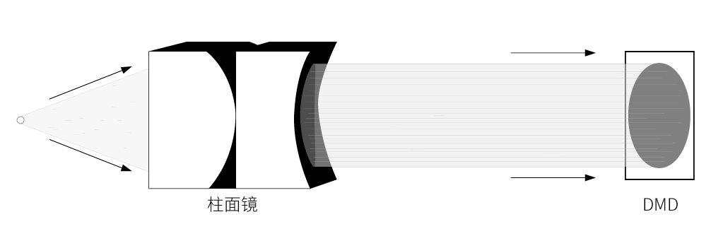 激光电视